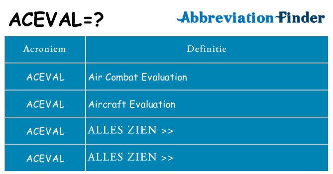 Wat staat aceval voor