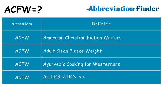 Wat staat acfw voor