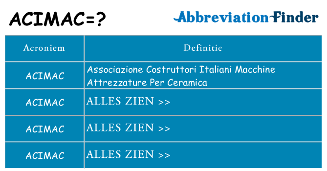 Wat staat acimac voor