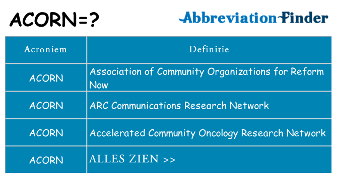 Wat staat acorn voor