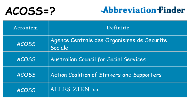 Wat staat acoss voor