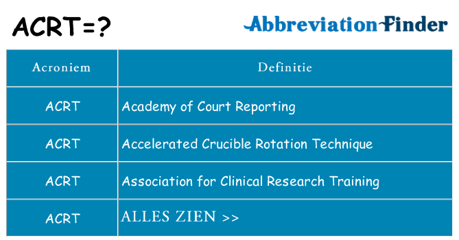 Wat staat acrt voor
