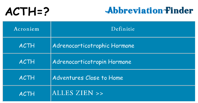 Wat staat acth voor