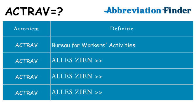 Wat staat actrav voor