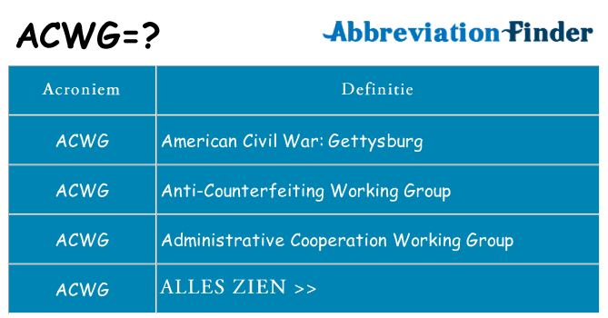 Wat staat acwg voor