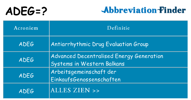 Wat staat adeg voor