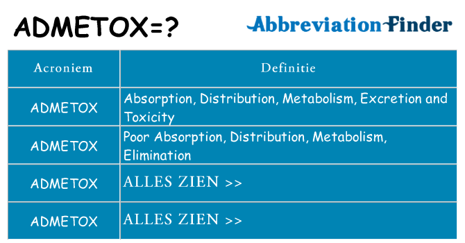 Wat staat admetox voor