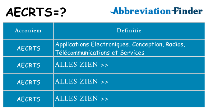 Wat staat aecrts voor