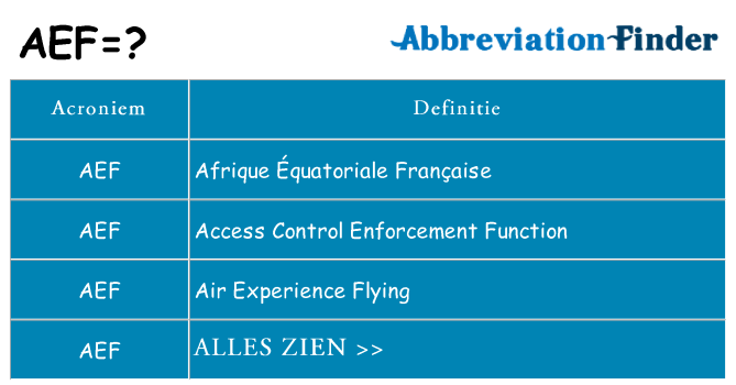 Wat staat aef voor