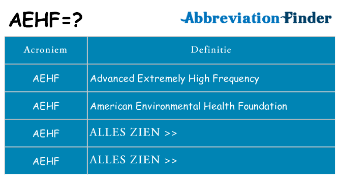 Wat staat aehf voor