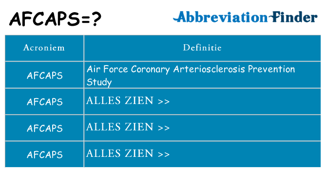 Wat staat afcaps voor