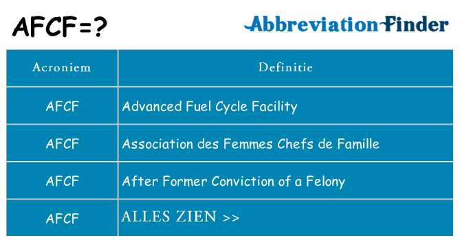 Wat staat afcf voor