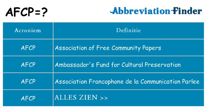 Wat staat afcp voor