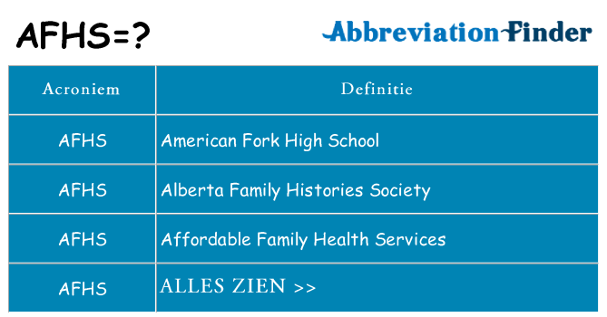 Wat staat afhs voor