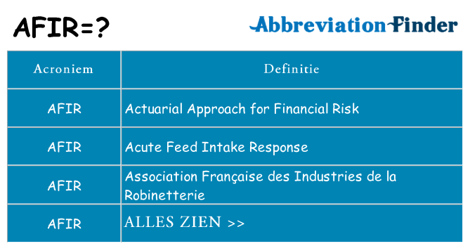 Wat staat afir voor