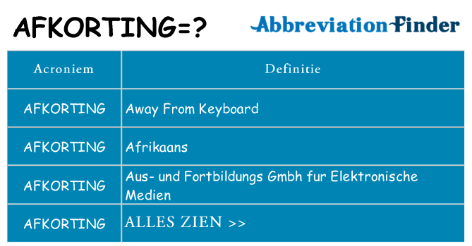Wat staat afkorting voor