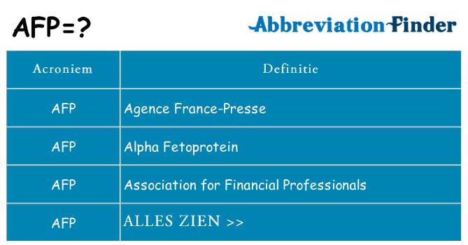 Wat staat afp voor
