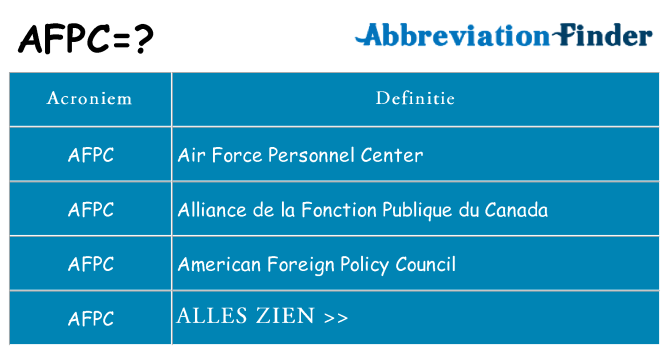 Wat staat afpc voor