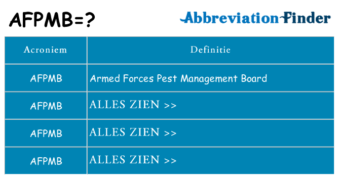 Wat staat afpmb voor