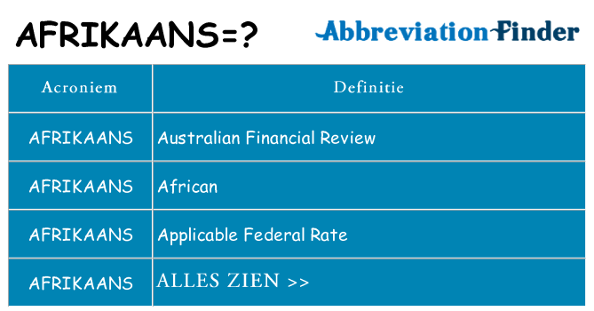 Wat staat afrikaans voor