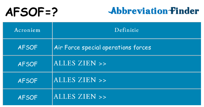 Wat staat afsof voor