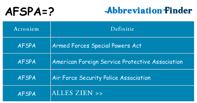 Wat staat afspa voor