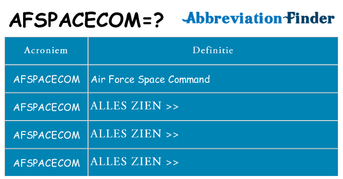Wat staat afspacecom voor