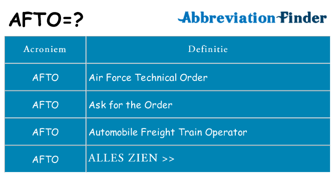 Wat staat afto voor