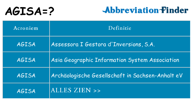 Wat staat agisa voor