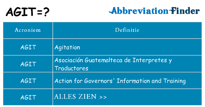 Wat staat agit voor