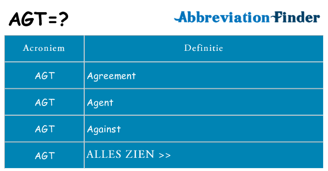 Wat staat agt voor