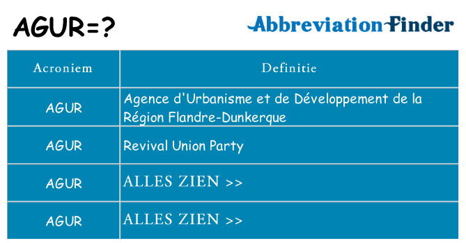 Wat staat agur voor