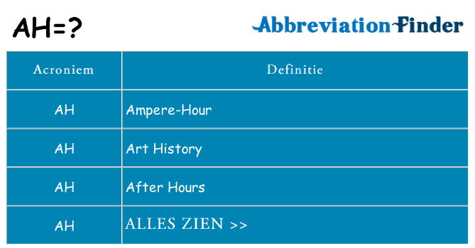Wat staat ah voor
