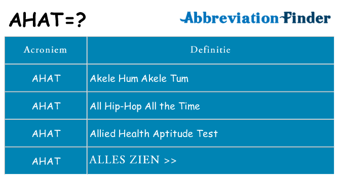 Wat staat ahat voor