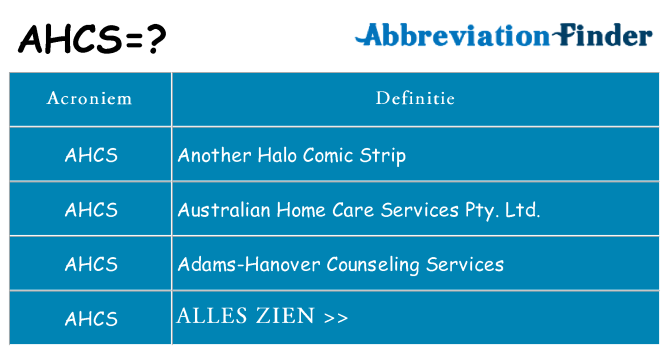 Wat staat ahcs voor