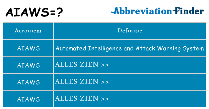 Wat staat aiaws voor