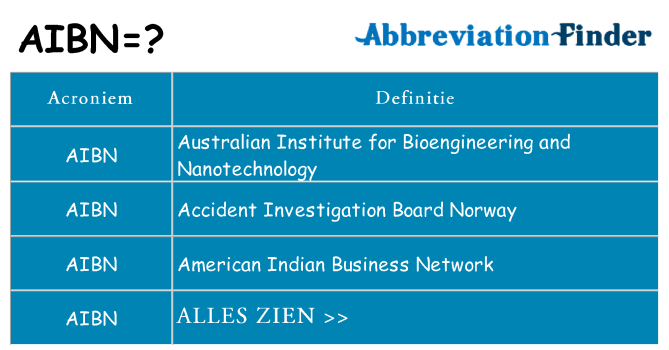 Wat staat aibn voor