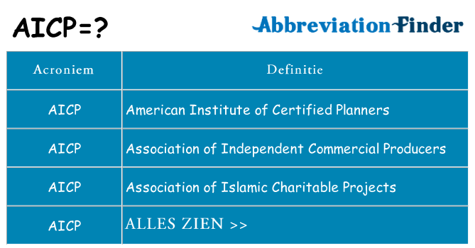 Wat staat aicp voor