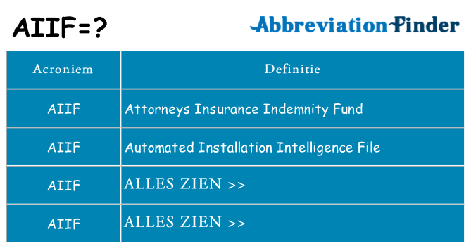 Wat staat aiif voor