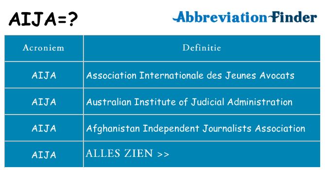 Wat staat aija voor
