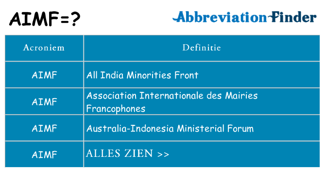 Wat staat aimf voor