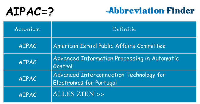 Wat staat aipac voor