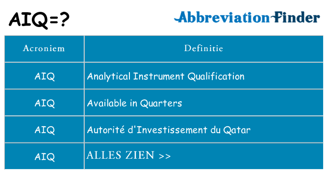 Wat staat aiq voor