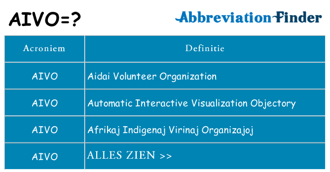 Wat staat aivo voor
