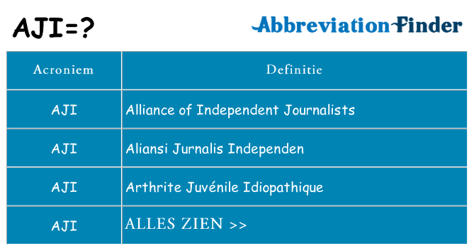 Wat staat aji voor