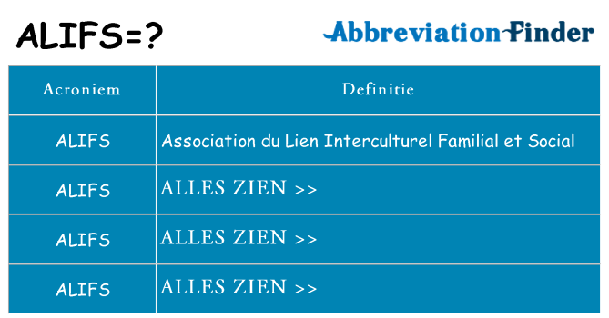 Wat staat alifs voor