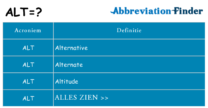 Wat staat alt voor