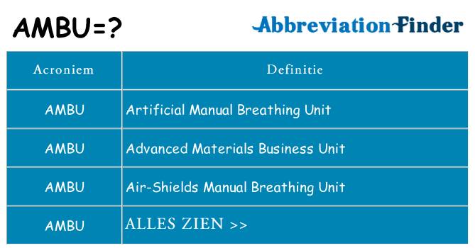 Wat staat ambu voor