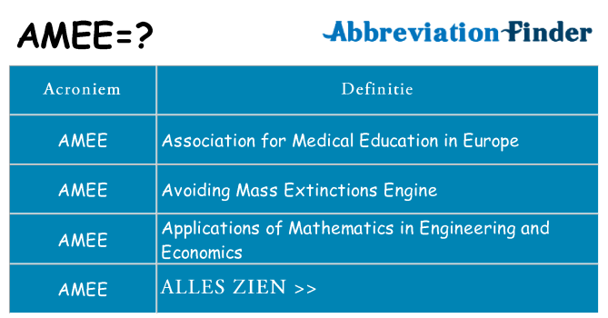 Wat staat amee voor