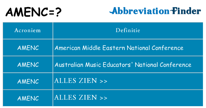Wat staat amenc voor